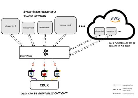 Domain driven design vs microservices fortunepsawe
