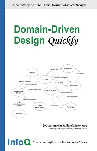 Domain-Driven Design Quickly