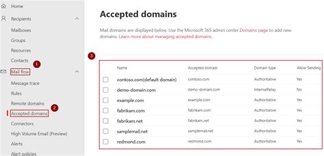 Domains online