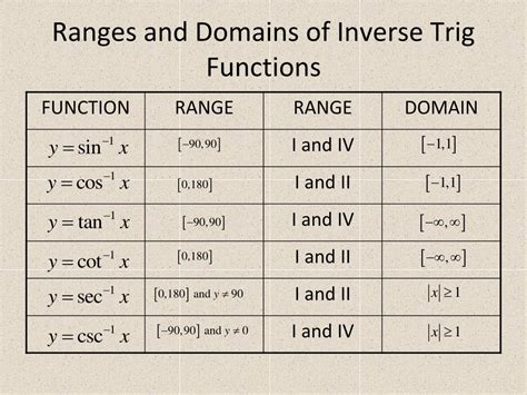 Domains will function differently