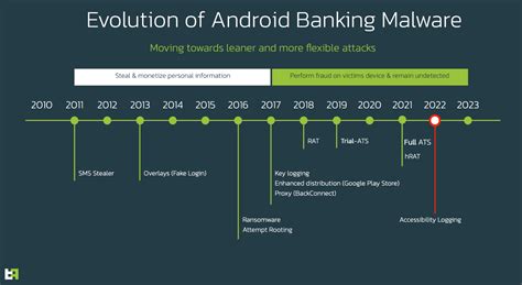 Don’t Miss Out on the Best Android malware alerts Features