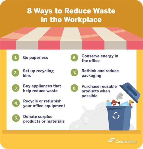 Don’t waste resources