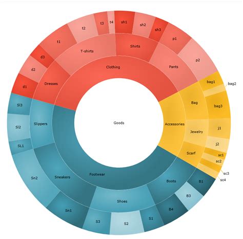 Double Donut Chart. Flat Ppie Chart with Percentages, Contrast Colors