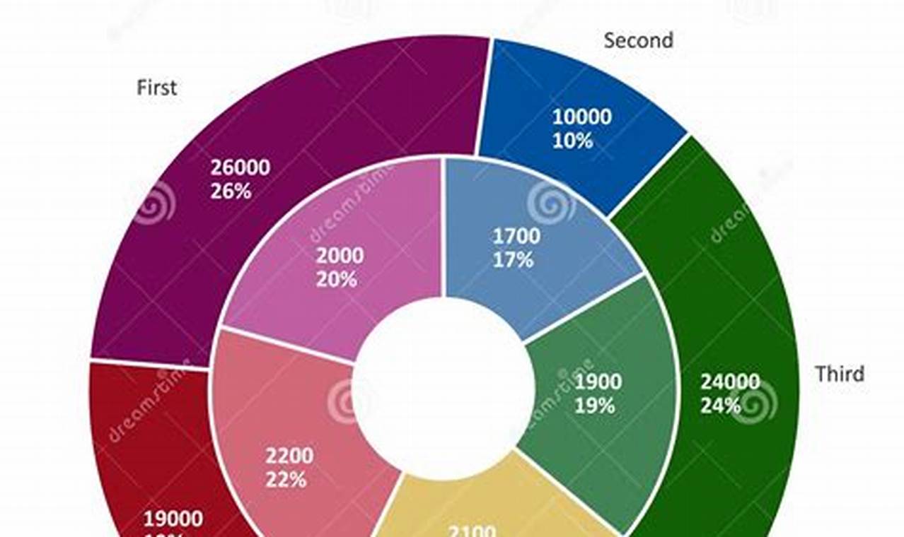 Donut Chart Colors: A Comprehensive Guide