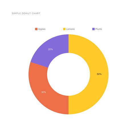 Simple Donut Chart Template Moqups