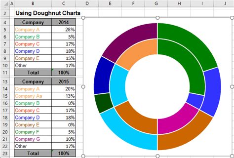 How to make a Doughnut chart in excel YouTube