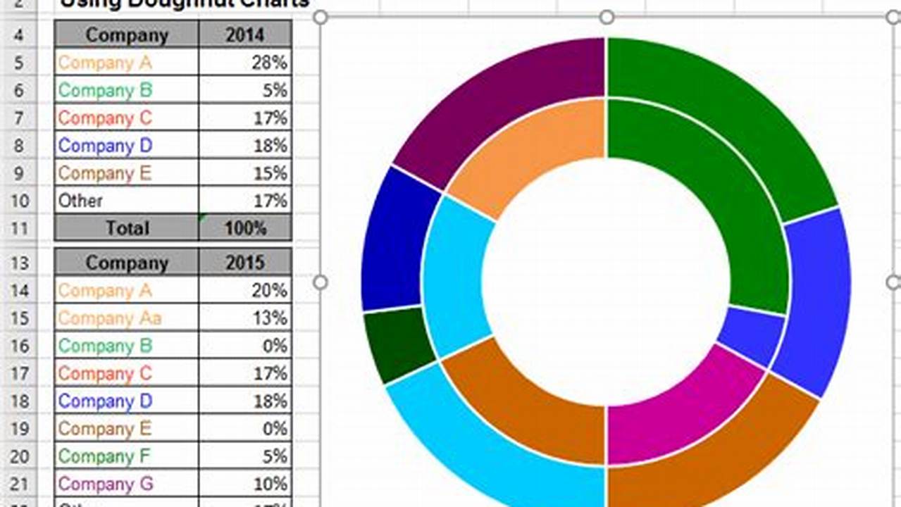 Donut Chart Template Excel: Creating Visual Representations of Data
