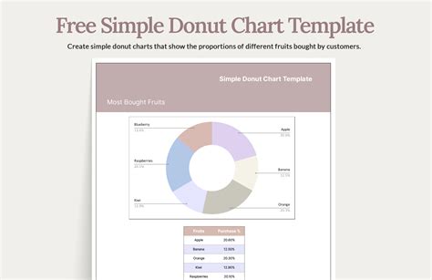 Simple Donut Chart Template Moqups