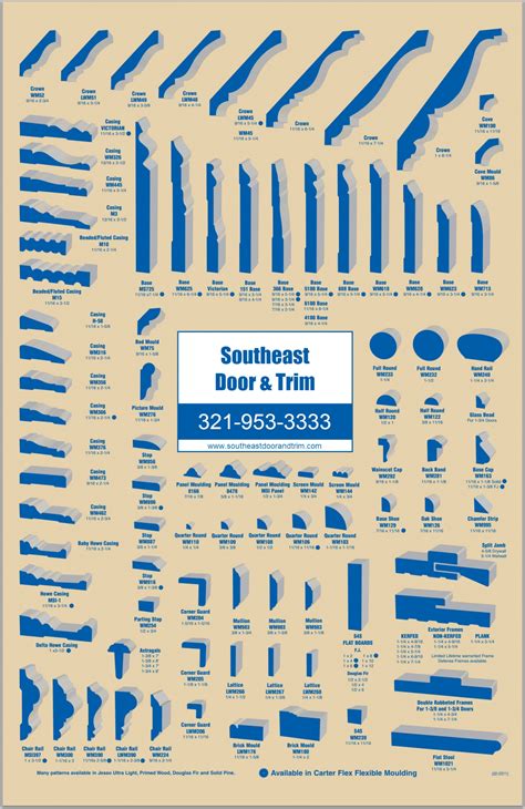Door Casing Profile Chart