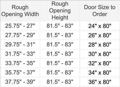 Door Frame Height Chart