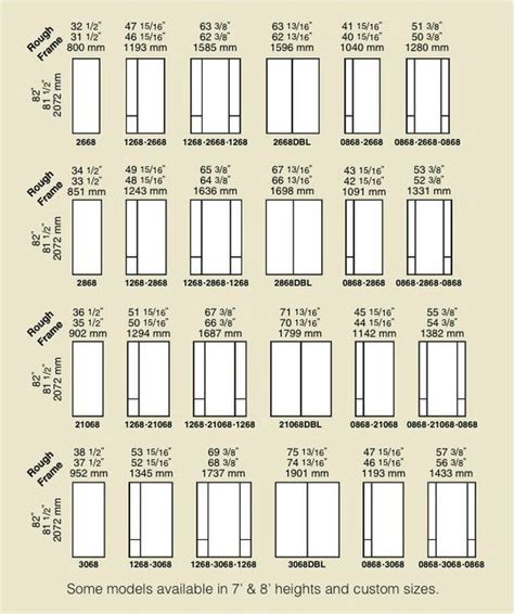 Door Frame Size Chart