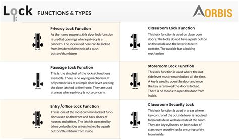 Door Lock Functions Chart