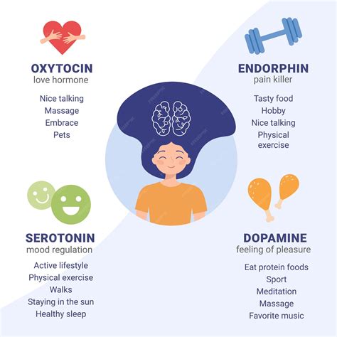 Dopamine Endorphin