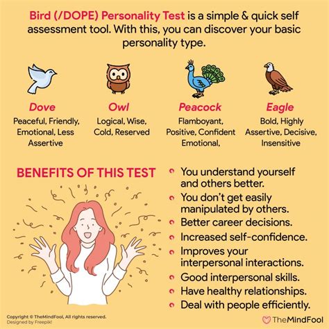 Dope Bird Test