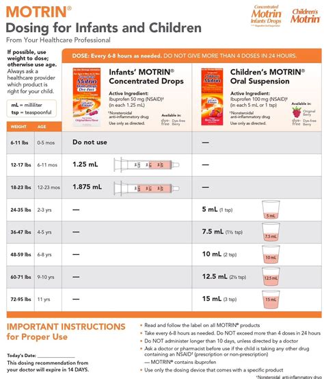 Dosage Chart For Motrin By Weight