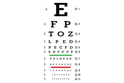 Dot Eye Exam Chart