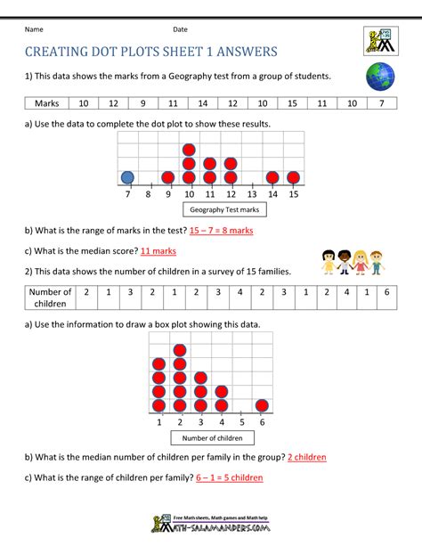 Dot Plot Worksheets