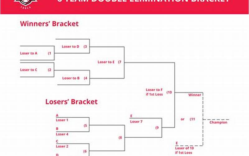 Double Elimination Bracket Fair