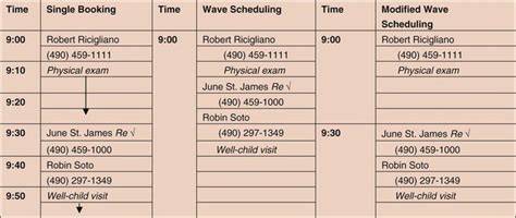 The Perils of Double Booking in Medicine: Unraveling the Consequences of Overbooking Appointments