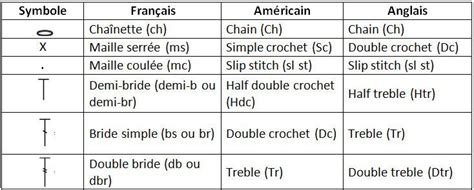 Double Crochet Traduction