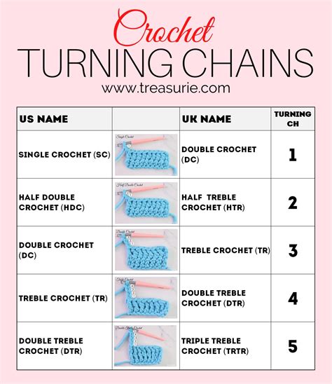 Double Crochet Turning Chain