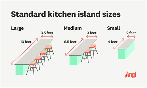 Double Island Kitchen Dimensions