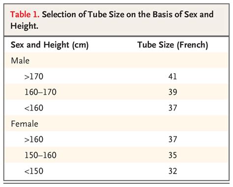 Double Lumen Tube Size Chart