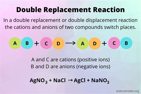 Unveiling the Magic of Chemistry: Double-Replacement Reaction Definition and Its Fascinating Mechanisms