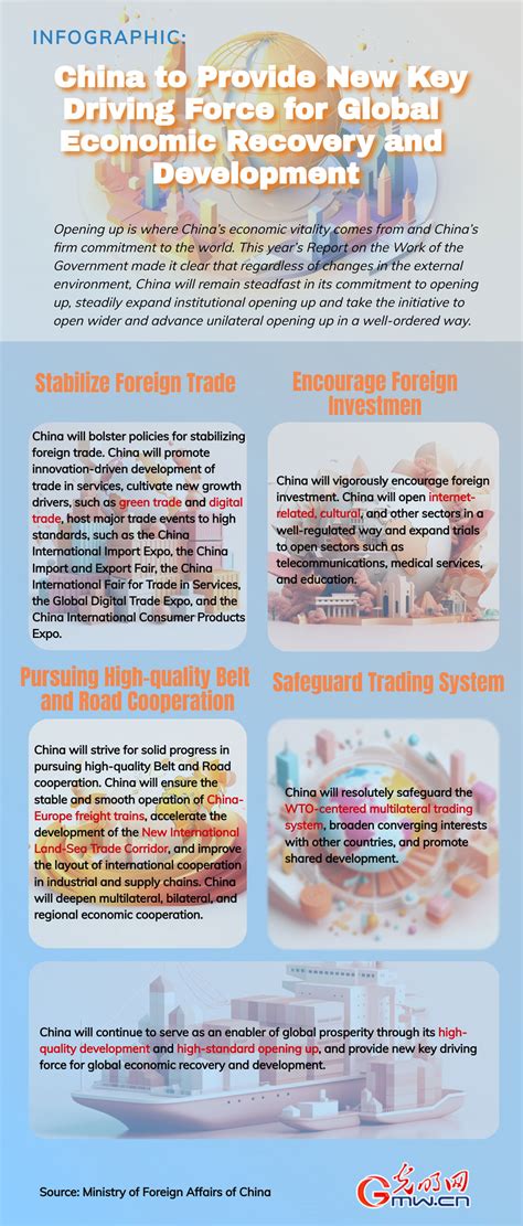 DoubleList - A Force for Economic Recovery