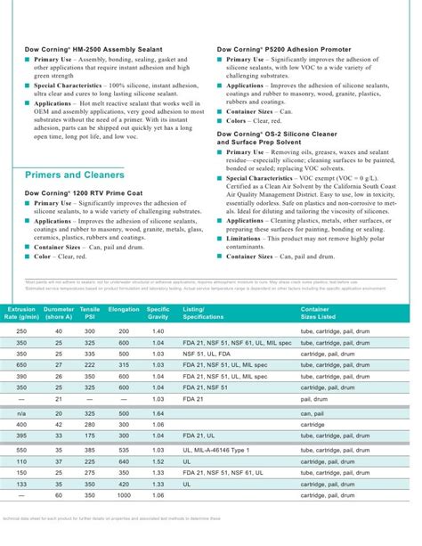 Dow Corning Calculator