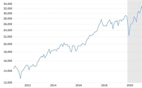 Dow Jones January 2 2023