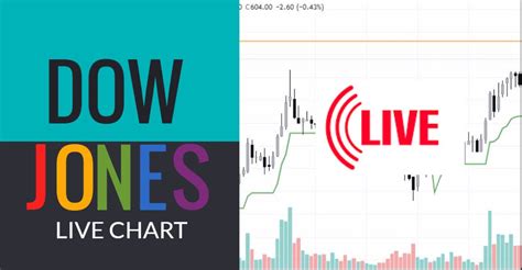 Dow Jones Live Ticker Silver