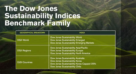Dow Jones Sustainability Index List