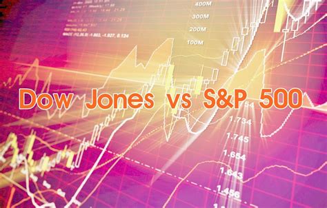 Dow Jones Vs S Amplitude