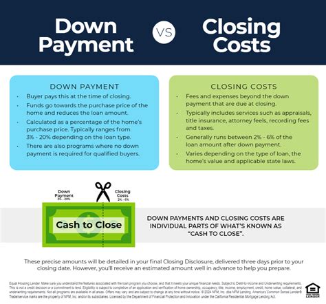 Down Payment & Fees
