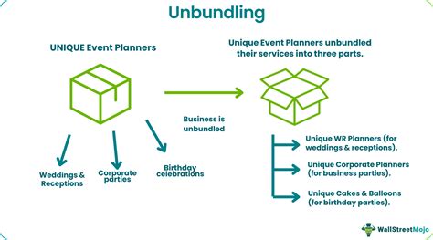 Downgrading and Unbundling