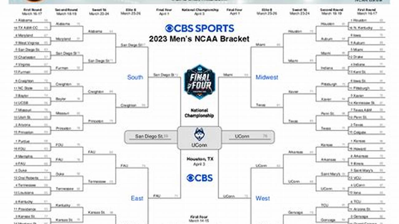Download And Print Your 2024 March Madness Bracket To Track Your Picks All The Way To The Ncaa Championship Game., 2024