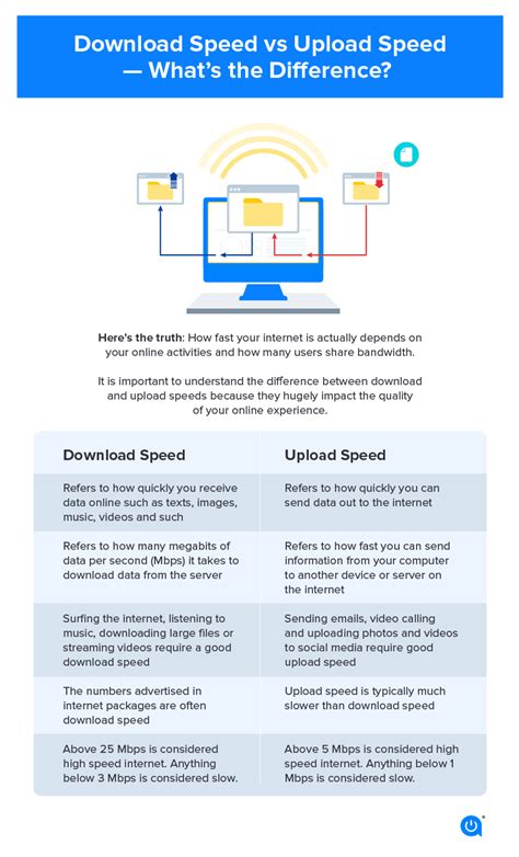 Download Speed and Quality