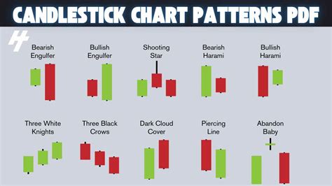 Download Candlestick Patterns Chart