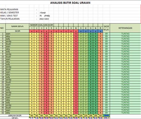 Download Format Analisis Butir Soal