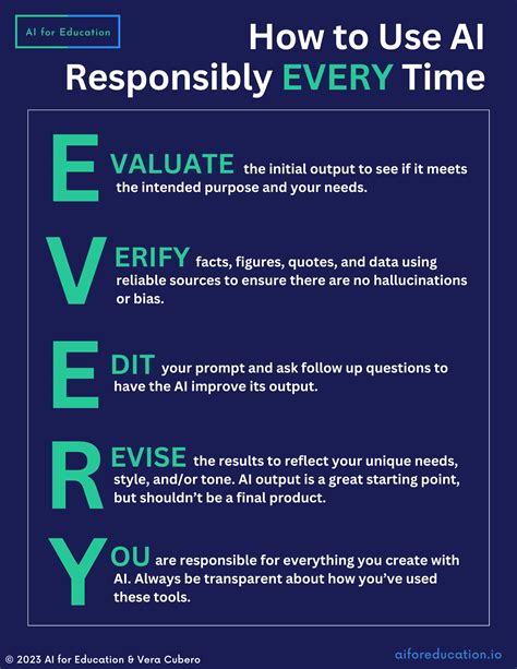 Download Responsibly!