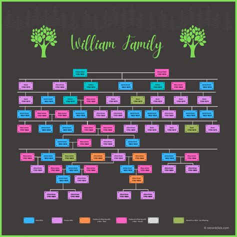 Downloadable Family Tree Template Free