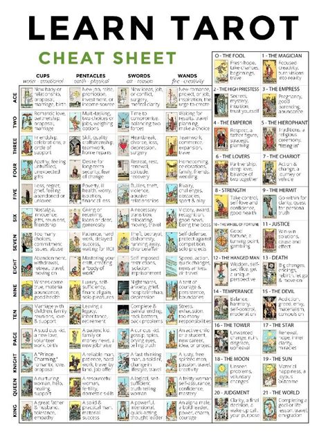 Downloadable Free Printable Tarot Cheat Sheet Pdf