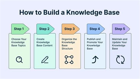 Downloading Your Knowledge Base