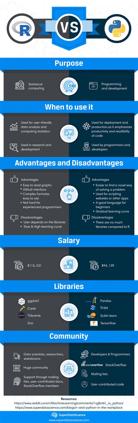 Downsides Private Guide