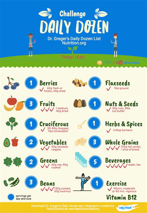 Dr Gregers Daily Dozen Printable