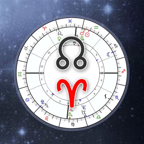 Draconic Chart Meaning