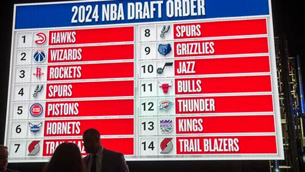 Draft Selections 2024