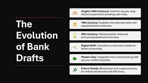 The ultimate guide to understanding Draft Definition in Banking: A comprehensive walkthrough