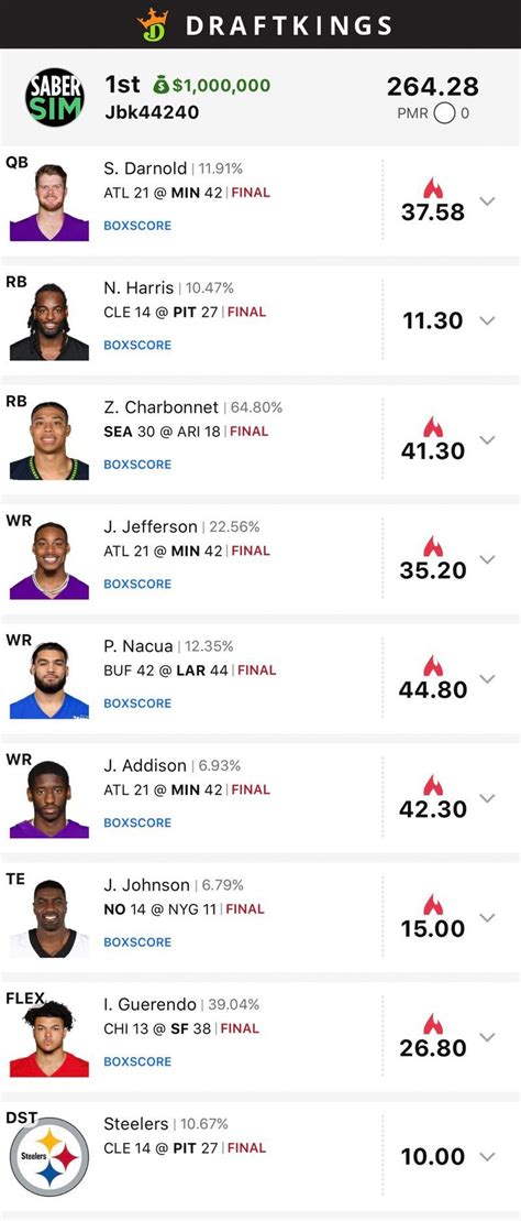 Dominate the Courts with Your Ultimate Draft King NBA Lineup!